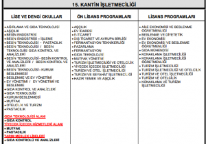 kantin-işletme-belgesi-alinabilecek-bölümler